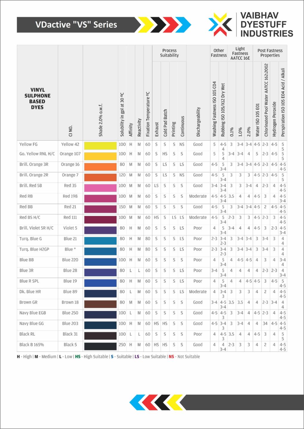 VDactive “HE” – REACTIVE DYES – Vaibhav Dyestuff | Best Reactive Dyes ...